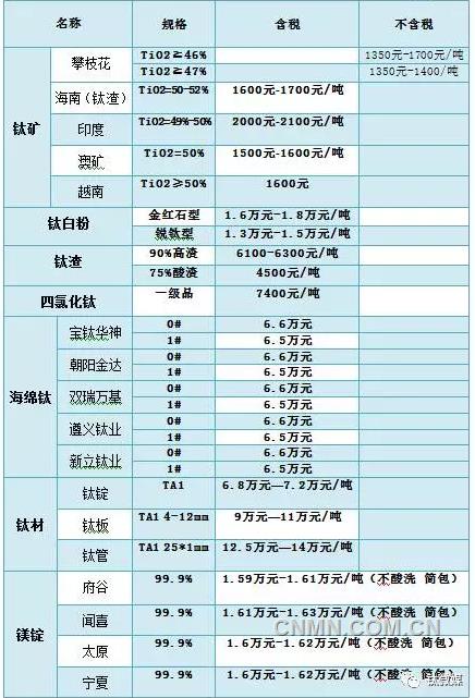 QQ瀏覽器截屏未命名